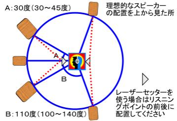 居間をコンサートホールに変えてしまおう