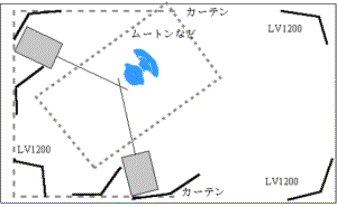 居間をコンサートホールに変えてしまおう